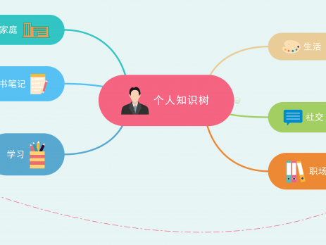 MindMaster构建知识体系