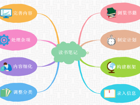 读书笔记思维导图