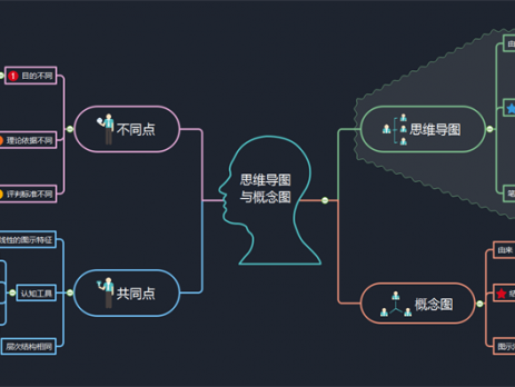 思维导图与概念图区别