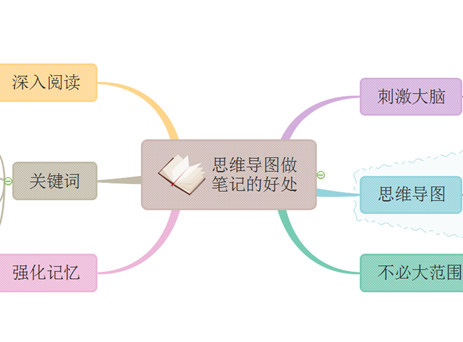 思维导图做笔记