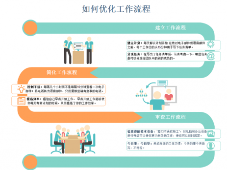 工作流程优化