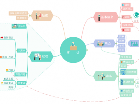 演讲思维导图