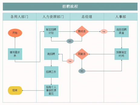 企业招聘流程图