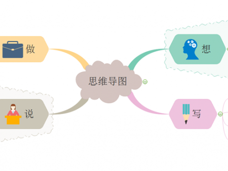 思维导图作用