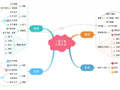三国人物关系导图