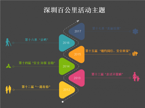 怎样将时间线插入到PPT
