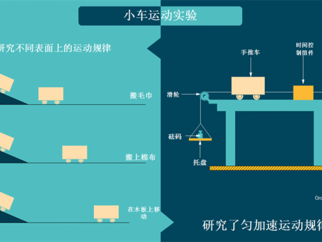 物理运动科研图