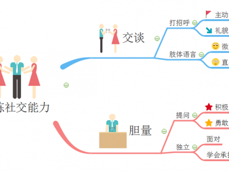 锻炼社交能力思维导图