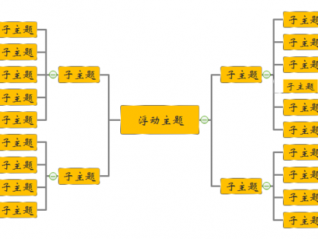 怎么简单的画出思维导图