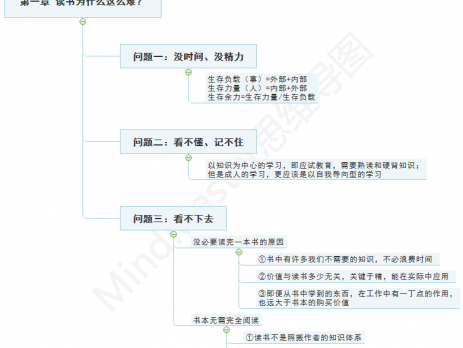 MindMaster读书笔记