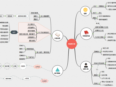 名著海底两万里思维导图