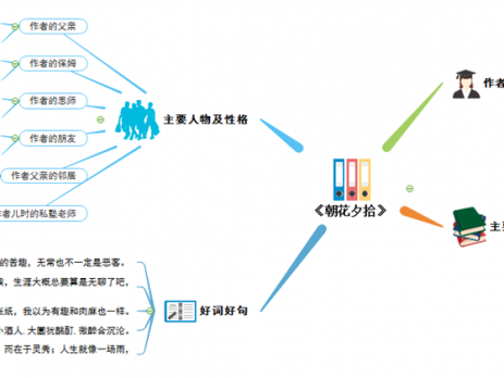 朝花夕拾思维导图