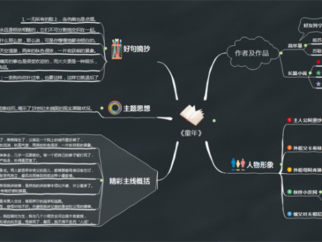 高尔基童年思维导图