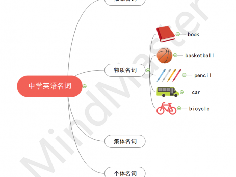 MindMaster思维导图