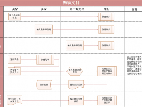 购物支付流程图
