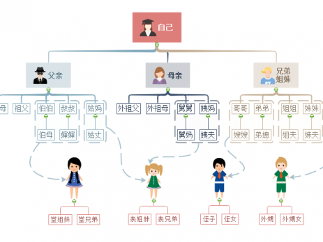 亲戚怎么称呼思维导图