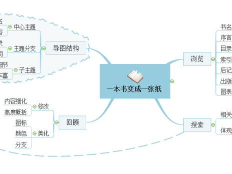 用思维导图读书