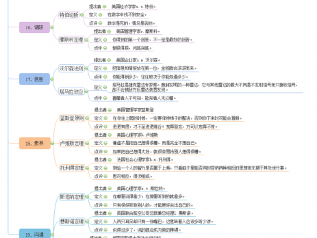 19种顶级世界思维