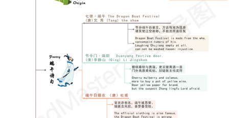 端午英语小知识