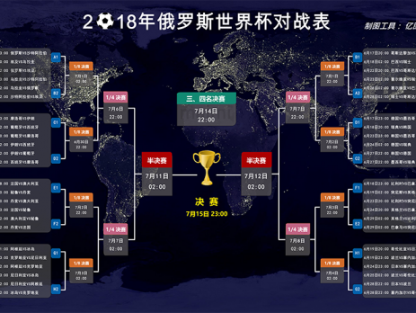 世界杯赛程表