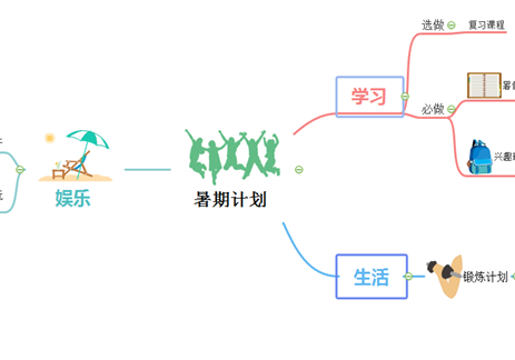暑期计划思维导图