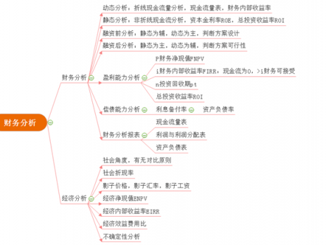 财务分析思维导图