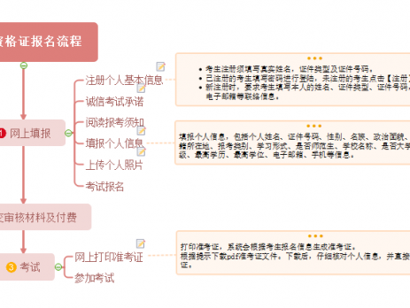 教师资格证报考流程