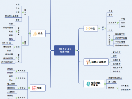 思维导图读书笔记