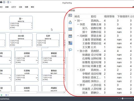 组织架构图数据管理