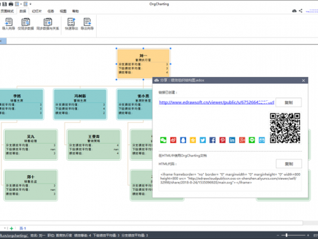 组织架构图分享