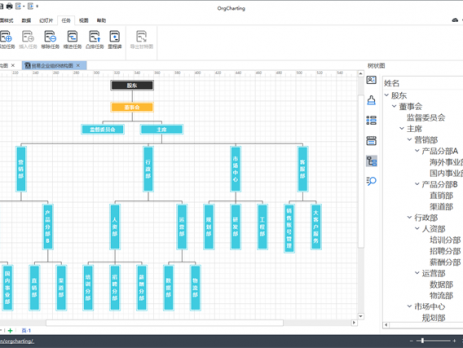 人事信息组织结构