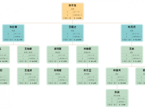 人员编制组织结构图