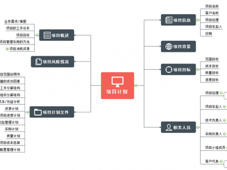 项目计划思维导图