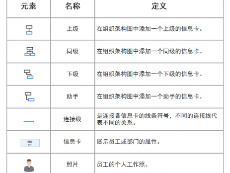 组织架构图是什么