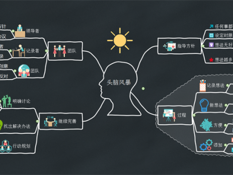 头脑风暴思维导图