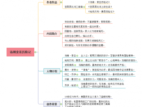 汤姆索亚历险记