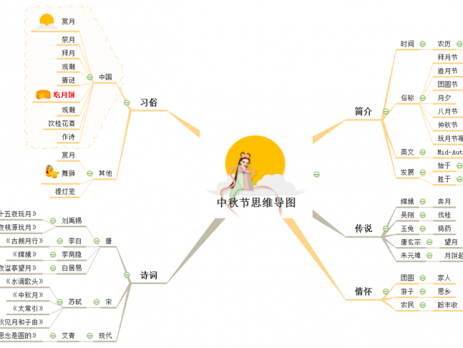 中秋节思维导图图片