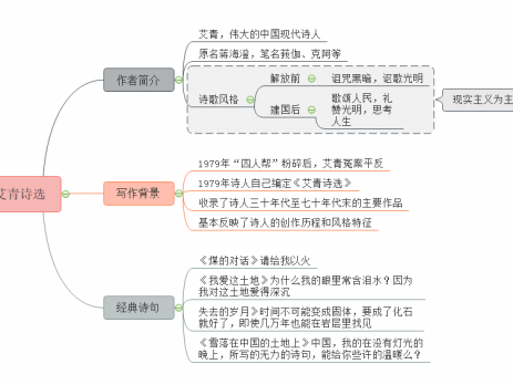 艾青诗选思维导图