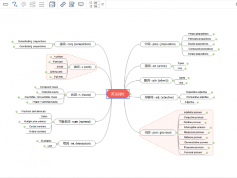 在线编辑思维导图