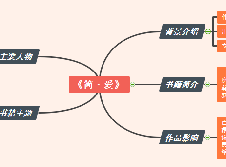 简爱思维导图