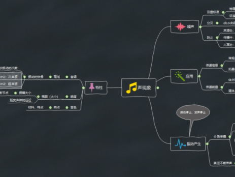 声现象思维导图