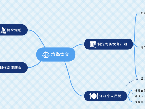 MindMaster思维导图