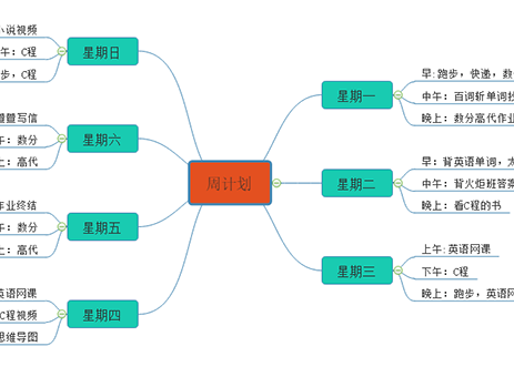 学习计划思维导图