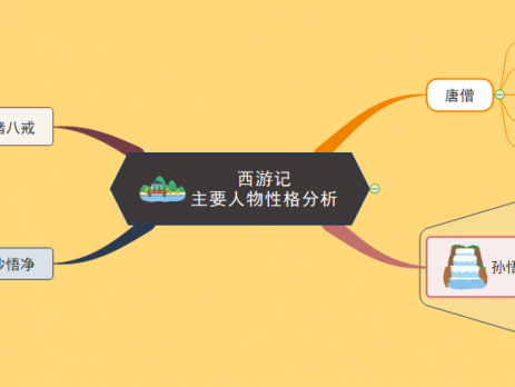 西游记思维导图