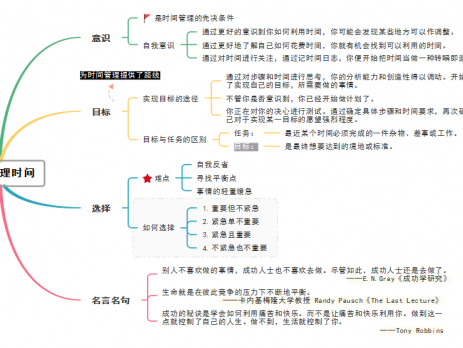 如何做好时间管理
