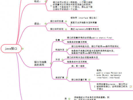 java编程思维导图