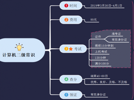 计算机二级考试