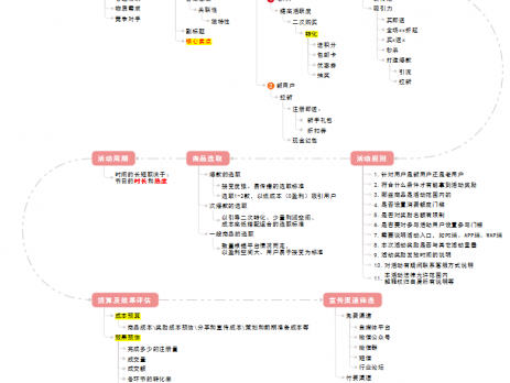 活动策划思维导图