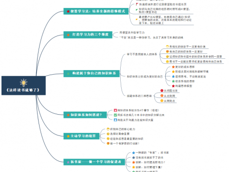思维导图学会深度阅读