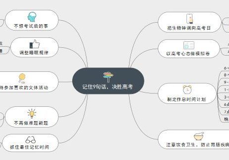 记住9句话，决战高考